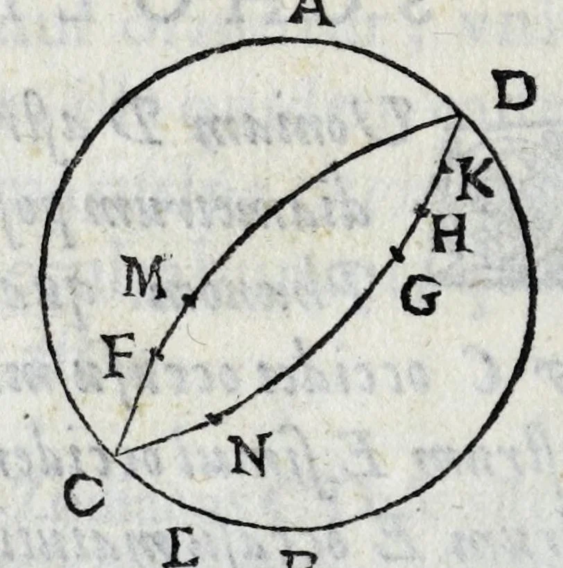 An illustration from Avtolyci De vario ortv et occasv astrorvm inerrantivm : libri dvo, nvnc primvm de Graeca lingua in Latinam conuersi : scholiis antiquis & figuris illustrati, de Vaticana Bibliotheca deprompti, 1588, leaf 100