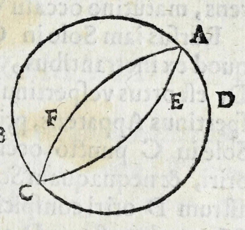 An illustration from Avtolyci De vario ortv et occasv astrorvm inerrantivm : libri dvo, nvnc primvm de Graeca lingua in Latinam conuersi : scholiis antiquis & figuris illustrati, de Vaticana Bibliotheca deprompti, 1588, leaf 21