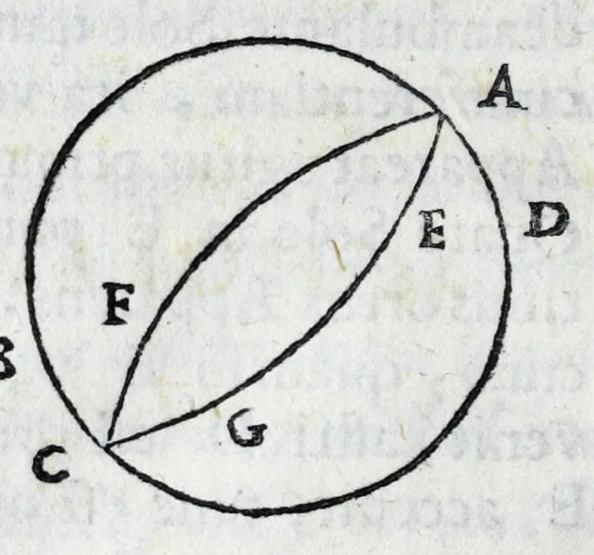 An illustration from Avtolyci De vario ortv et occasv astrorvm inerrantivm : libri dvo, nvnc primvm de Graeca lingua in Latinam conuersi : scholiis antiquis & figuris illustrati, de Vaticana Bibliotheca deprompti, 1588, leaf 22