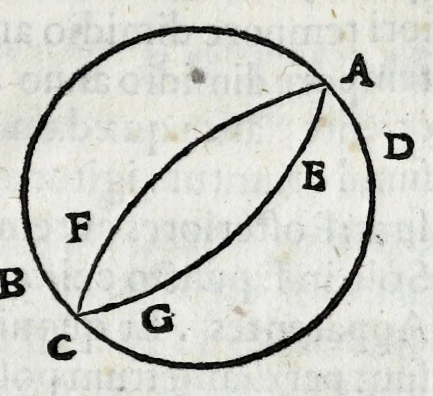 An illustration from Avtolyci De vario ortv et occasv astrorvm inerrantivm : libri dvo, nvnc primvm de Graeca lingua in Latinam conuersi : scholiis antiquis & figuris illustrati, de Vaticana Bibliotheca deprompti, 1588, leaf 27