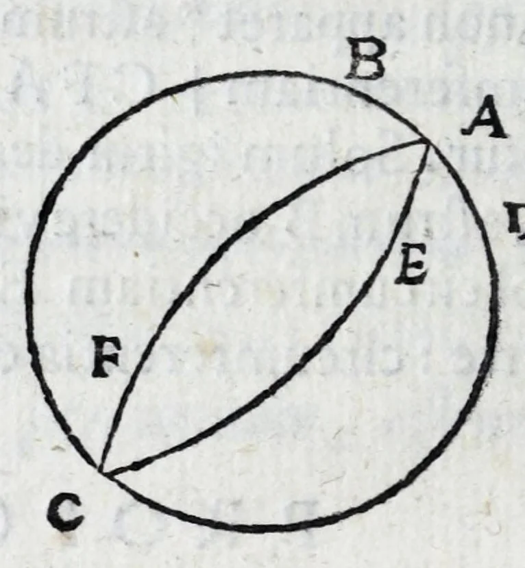 An illustration from Avtolyci De vario ortv et occasv astrorvm inerrantivm : libri dvo, nvnc primvm de Graeca lingua in Latinam conuersi : scholiis antiquis & figuris illustrati, de Vaticana Bibliotheca deprompti, 1588, leaf 28