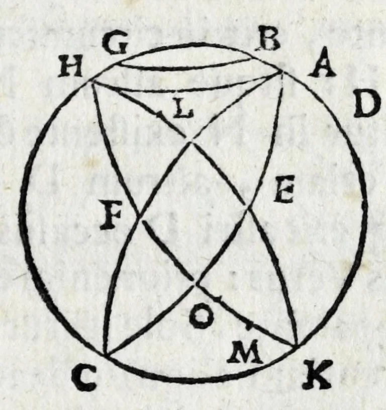 An illustration from Avtolyci De vario ortv et occasv astrorvm inerrantivm : libri dvo, nvnc primvm de Graeca lingua in Latinam conuersi : scholiis antiquis & figuris illustrati, de Vaticana Bibliotheca deprompti, 1588, leaf 29