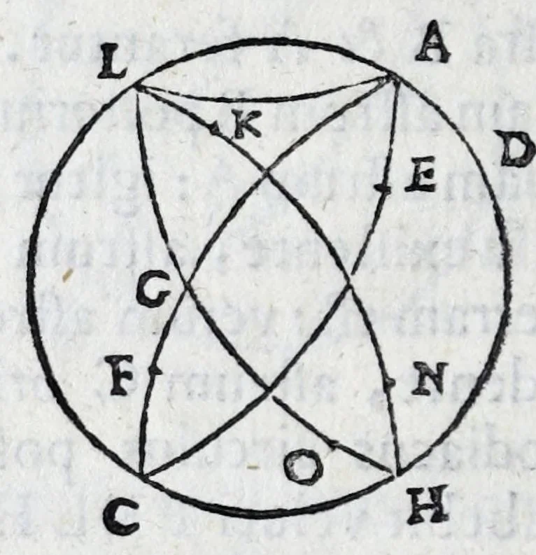 An illustration from Avtolyci De vario ortv et occasv astrorvm inerrantivm : libri dvo, nvnc primvm de Graeca lingua in Latinam conuersi : scholiis antiquis & figuris illustrati, de Vaticana Bibliotheca deprompti, 1588, leaf 30