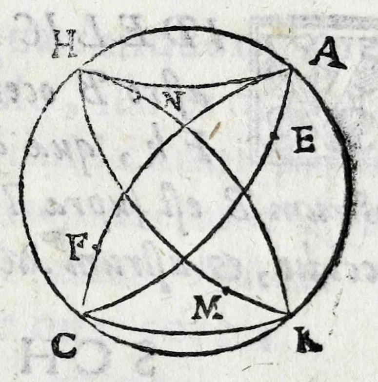 An illustration from Avtolyci De vario ortv et occasv astrorvm inerrantivm : libri dvo, nvnc primvm de Graeca lingua in Latinam conuersi : scholiis antiquis & figuris illustrati, de Vaticana Bibliotheca deprompti, 1588, leaf 31