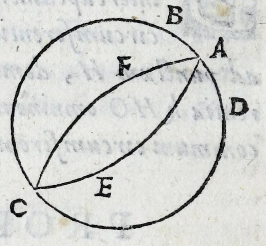 An illustration from Avtolyci De vario ortv et occasv astrorvm inerrantivm : libri dvo, nvnc primvm de Graeca lingua in Latinam conuersi : scholiis antiquis & figuris illustrati, de Vaticana Bibliotheca deprompti, 1588, leaf 34