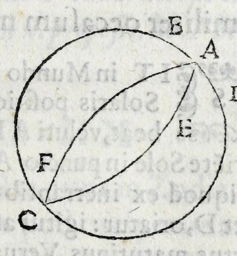 An illustration from Avtolyci De vario ortv et occasv astrorvm inerrantivm : libri dvo, nvnc primvm de Graeca lingua in Latinam conuersi : scholiis antiquis & figuris illustrati, de Vaticana Bibliotheca deprompti, 1588, leaf 35