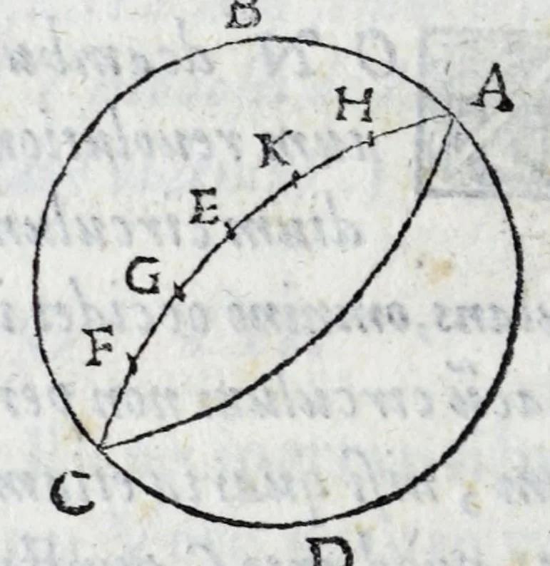 An illustration from Avtolyci De vario ortv et occasv astrorvm inerrantivm : libri dvo, nvnc primvm de Graeca lingua in Latinam conuersi : scholiis antiquis & figuris illustrati, de Vaticana Bibliotheca deprompti, 1588, leaf 40