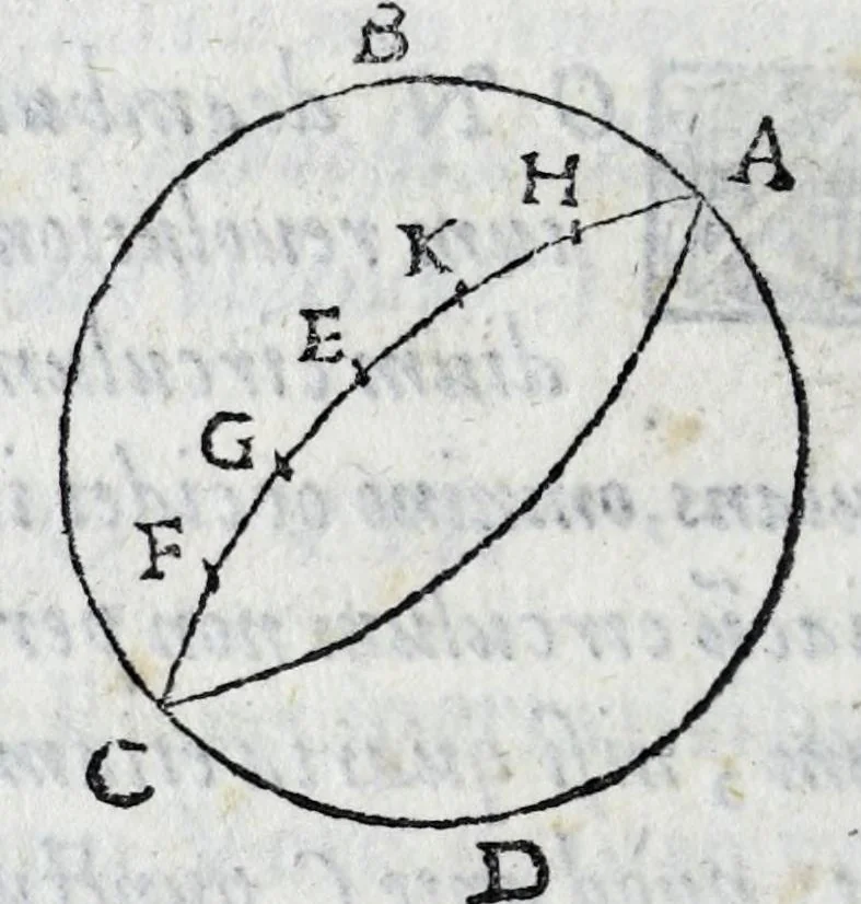 An illustration from Avtolyci De vario ortv et occasv astrorvm inerrantivm : libri dvo, nvnc primvm de Graeca lingua in Latinam conuersi : scholiis antiquis & figuris illustrati, de Vaticana Bibliotheca deprompti, 1588, leaf 42