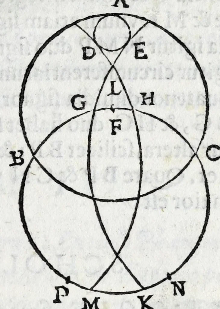 An illustration from Avtolyci De vario ortv et occasv astrorvm inerrantivm : libri dvo, nvnc primvm de Graeca lingua in Latinam conuersi : scholiis antiquis & figuris illustrati, de Vaticana Bibliotheca deprompti, 1588, leaf 47