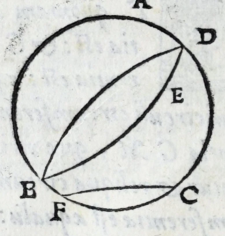 An illustration from Avtolyci De vario ortv et occasv astrorvm inerrantivm : libri dvo, nvnc primvm de Graeca lingua in Latinam conuersi : scholiis antiquis & figuris illustrati, de Vaticana Bibliotheca deprompti, 1588, leaf 54