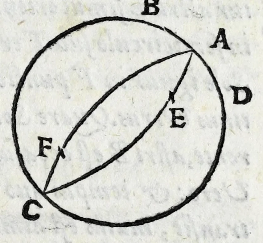 An illustration from Avtolyci De vario ortv et occasv astrorvm inerrantivm : libri dvo, nvnc primvm de Graeca lingua in Latinam conuersi : scholiis antiquis & figuris illustrati, de Vaticana Bibliotheca deprompti, 1588, leaf 59