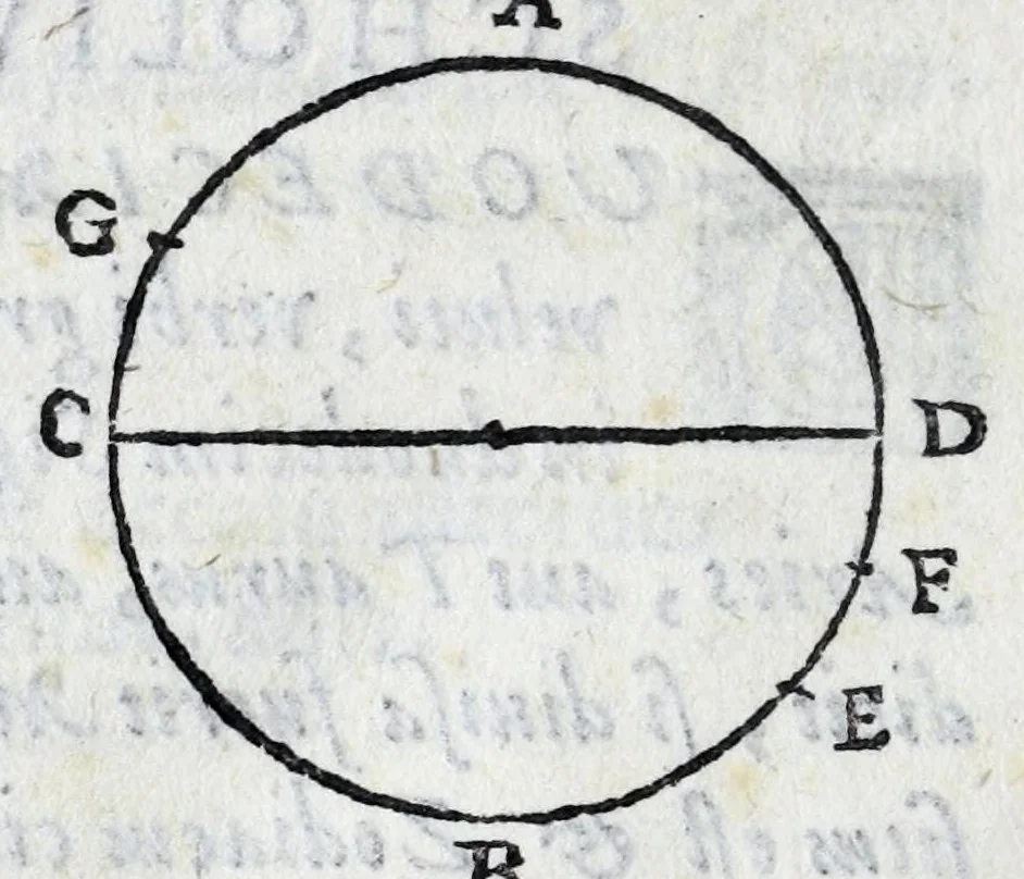 An illustration from Avtolyci De vario ortv et occasv astrorvm inerrantivm : libri dvo, nvnc primvm de Graeca lingua in Latinam conuersi : scholiis antiquis & figuris illustrati, de Vaticana Bibliotheca deprompti, 1588, leaf 62