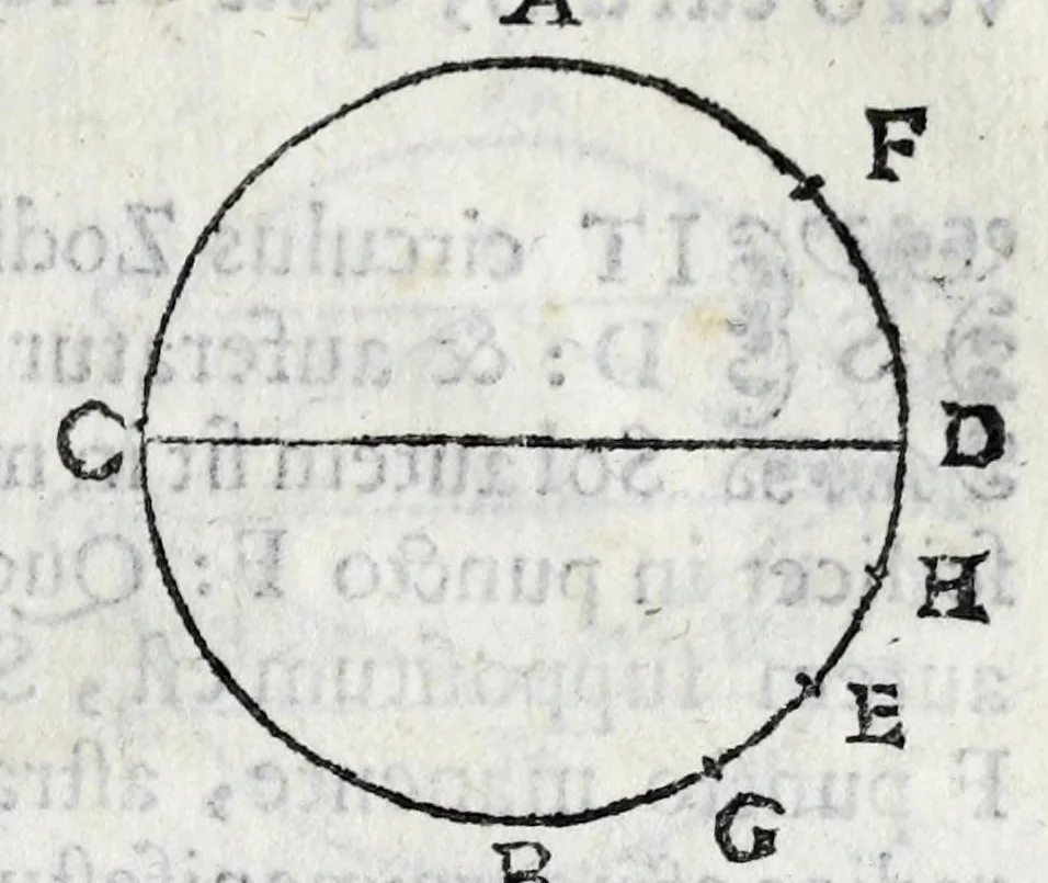 An illustration from Avtolyci De vario ortv et occasv astrorvm inerrantivm : libri dvo, nvnc primvm de Graeca lingua in Latinam conuersi : scholiis antiquis & figuris illustrati, de Vaticana Bibliotheca deprompti, 1588, leaf 65