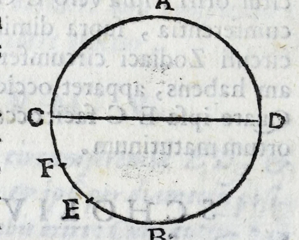 An illustration from Avtolyci De vario ortv et occasv astrorvm inerrantivm : libri dvo, nvnc primvm de Graeca lingua in Latinam conuersi : scholiis antiquis & figuris illustrati, de Vaticana Bibliotheca deprompti, 1588, leaf 66