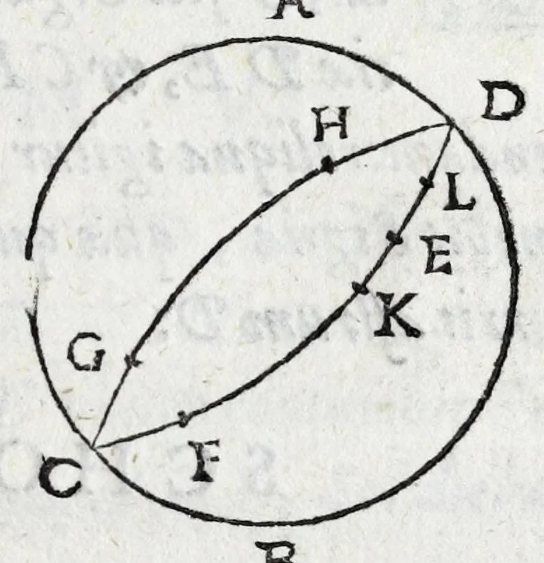 An illustration from Avtolyci De vario ortv et occasv astrorvm inerrantivm : libri dvo, nvnc primvm de Graeca lingua in Latinam conuersi : scholiis antiquis & figuris illustrati, de Vaticana Bibliotheca deprompti, 1588, leaf 71