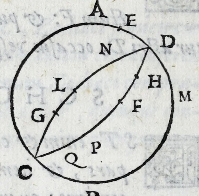 An illustration from Avtolyci De vario ortv et occasv astrorvm inerrantivm : libri dvo, nvnc primvm de Graeca lingua in Latinam conuersi : scholiis antiquis & figuris illustrati, de Vaticana Bibliotheca deprompti, 1588, leaf 74