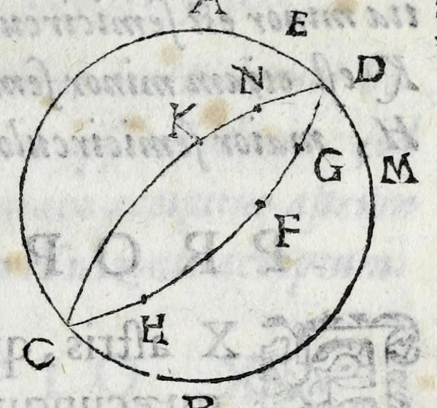 An illustration from Avtolyci De vario ortv et occasv astrorvm inerrantivm : libri dvo, nvnc primvm de Graeca lingua in Latinam conuersi : scholiis antiquis & figuris illustrati, de Vaticana Bibliotheca deprompti, 1588, leaf 79