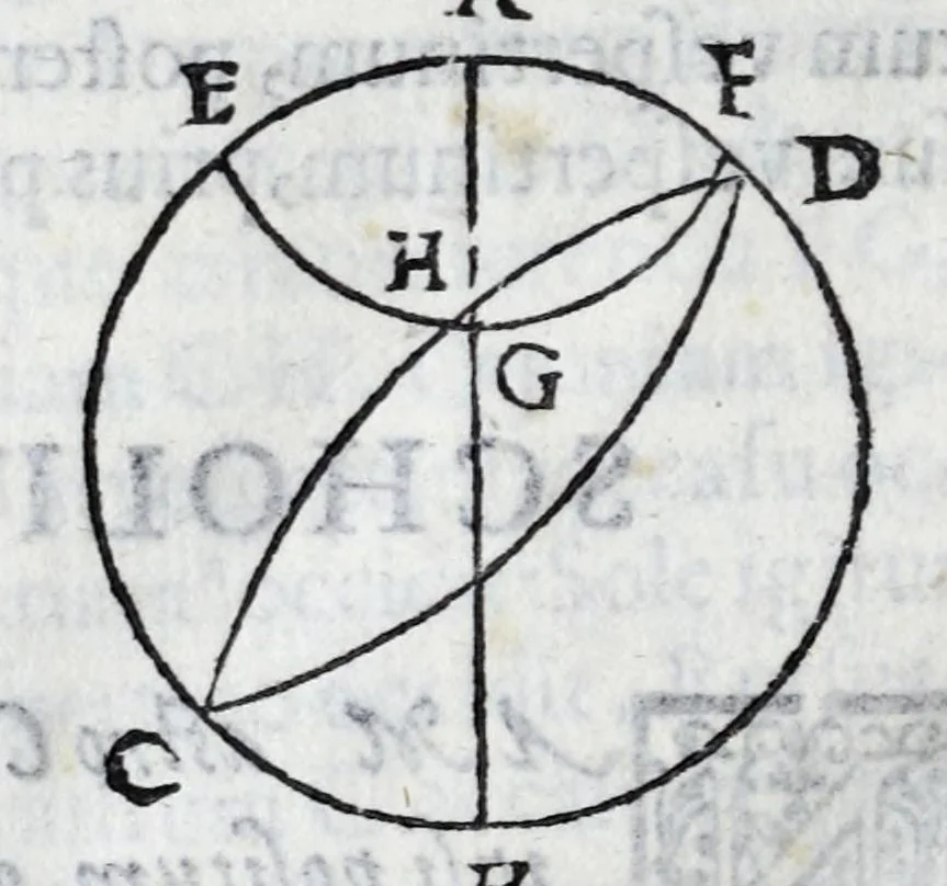 An illustration from Avtolyci De vario ortv et occasv astrorvm inerrantivm : libri dvo, nvnc primvm de Graeca lingua in Latinam conuersi : scholiis antiquis & figuris illustrati, de Vaticana Bibliotheca deprompti, 1588, leaf 80