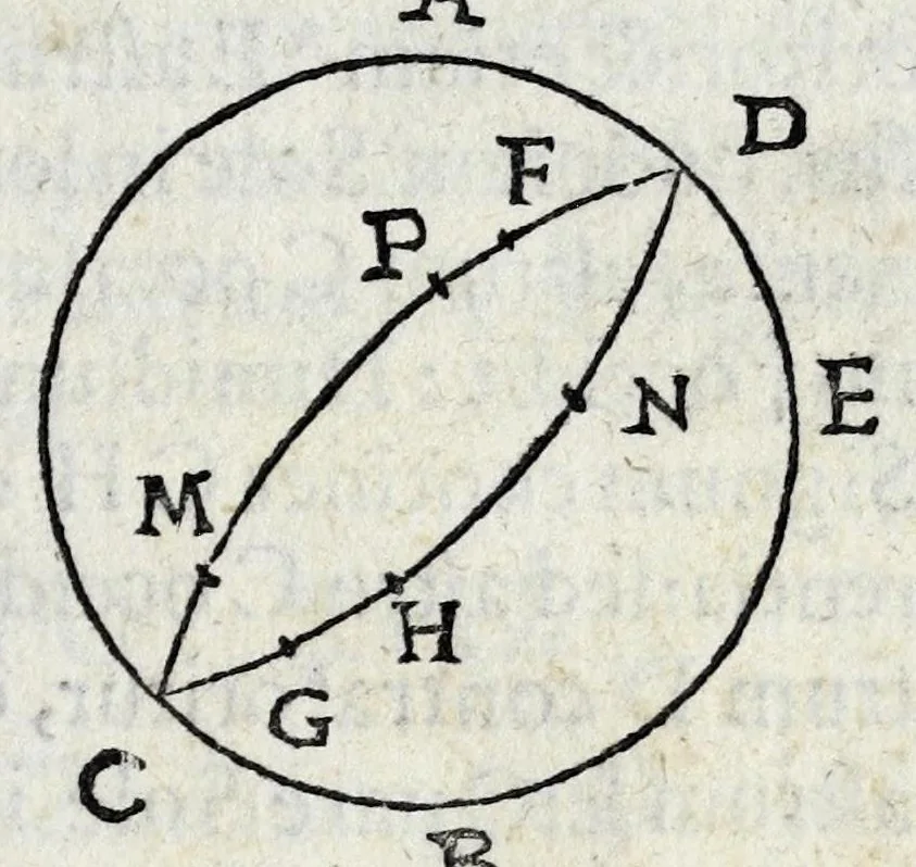 An illustration from Avtolyci De vario ortv et occasv astrorvm inerrantivm : libri dvo, nvnc primvm de Graeca lingua in Latinam conuersi : scholiis antiquis & figuris illustrati, de Vaticana Bibliotheca deprompti, 1588, leaf 89