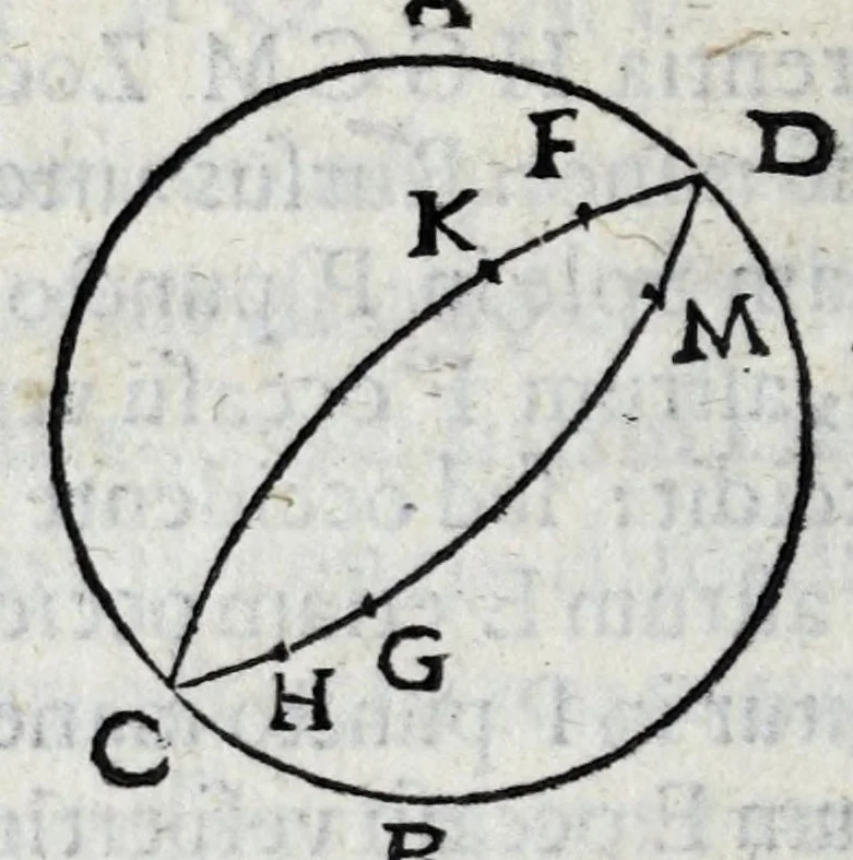 An illustration from Avtolyci De vario ortv et occasv astrorvm inerrantivm : libri dvo, nvnc primvm de Graeca lingua in Latinam conuersi : scholiis antiquis & figuris illustrati, de Vaticana Bibliotheca deprompti, 1588, leaf 90