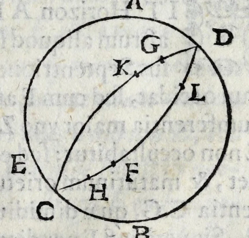 An illustration from Avtolyci De vario ortv et occasv astrorvm inerrantivm : libri dvo, nvnc primvm de Graeca lingua in Latinam conuersi : scholiis antiquis & figuris illustrati, de Vaticana Bibliotheca deprompti, 1588, leaf 93