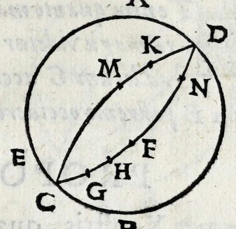 An illustration from Avtolyci De vario ortv et occasv astrorvm inerrantivm : libri dvo, nvnc primvm de Graeca lingua in Latinam conuersi : scholiis antiquis & figuris illustrati, de Vaticana Bibliotheca deprompti, 1588, leaf 95