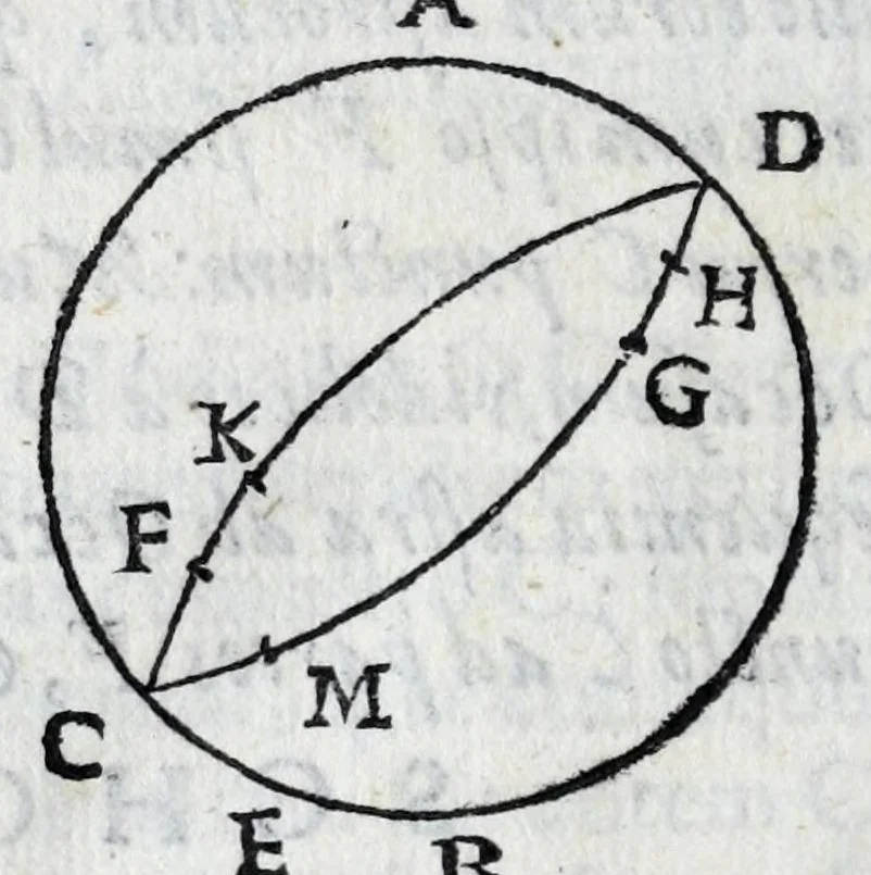 An illustration from Avtolyci De vario ortv et occasv astrorvm inerrantivm : libri dvo, nvnc primvm de Graeca lingua in Latinam conuersi : scholiis antiquis & figuris illustrati, de Vaticana Bibliotheca deprompti, 1588, leaf 98