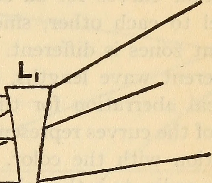 An illustration from Axial aberrations of lenses, 1918, leaf 10