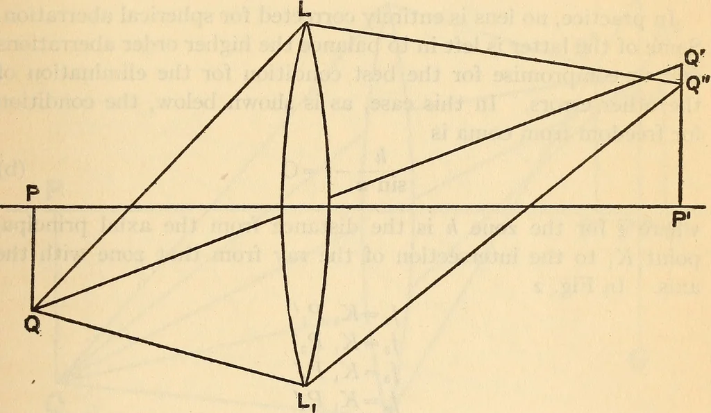 An illustration from Axial aberrations of lenses, 1918, leaf 12