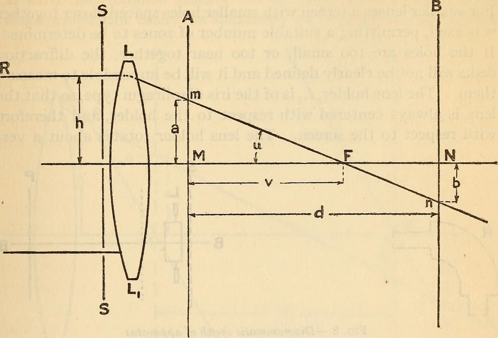 An illustration from Axial aberrations of lenses, 1918, leaf 18
