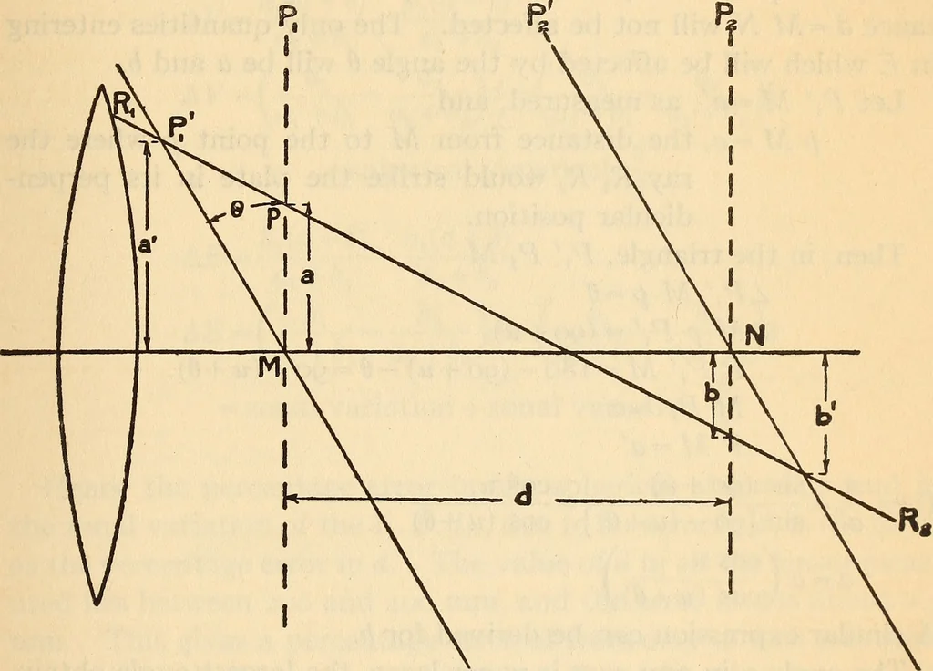 An illustration from Axial aberrations of lenses, 1918, leaf 20