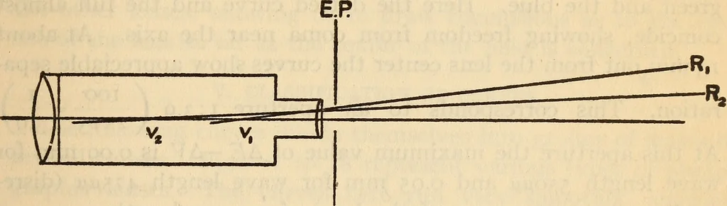 An illustration from Axial aberrations of lenses, 1918, leaf 26