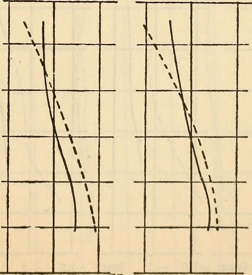 An illustration from Axial aberrations of lenses, 1918, leaf 32