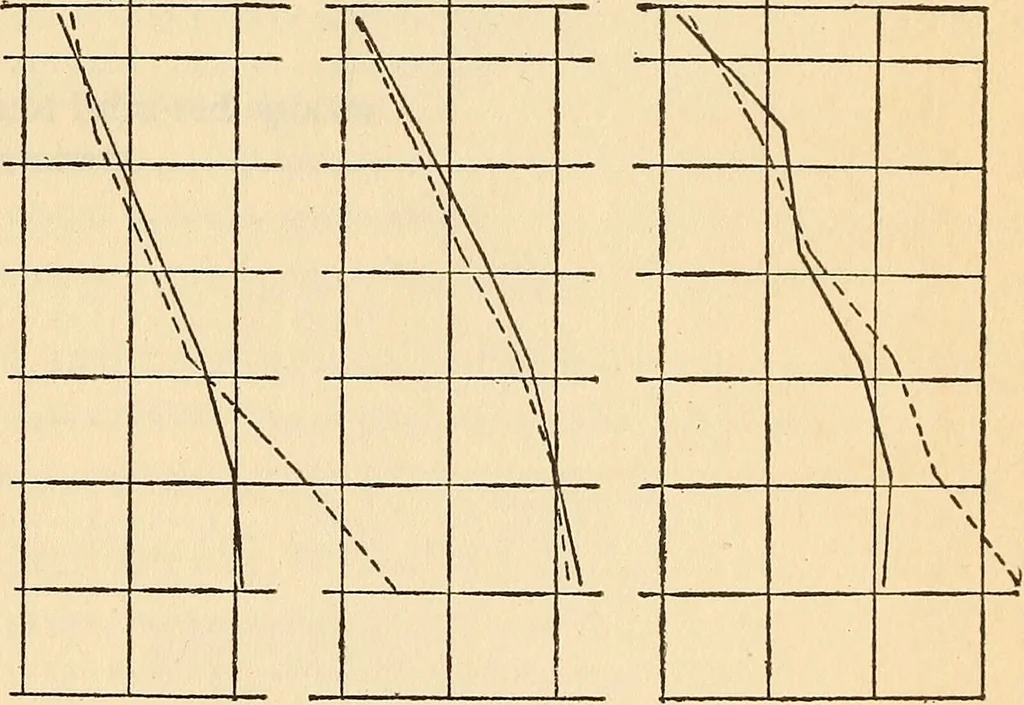 An illustration from Axial aberrations of lenses, 1918, leaf 34