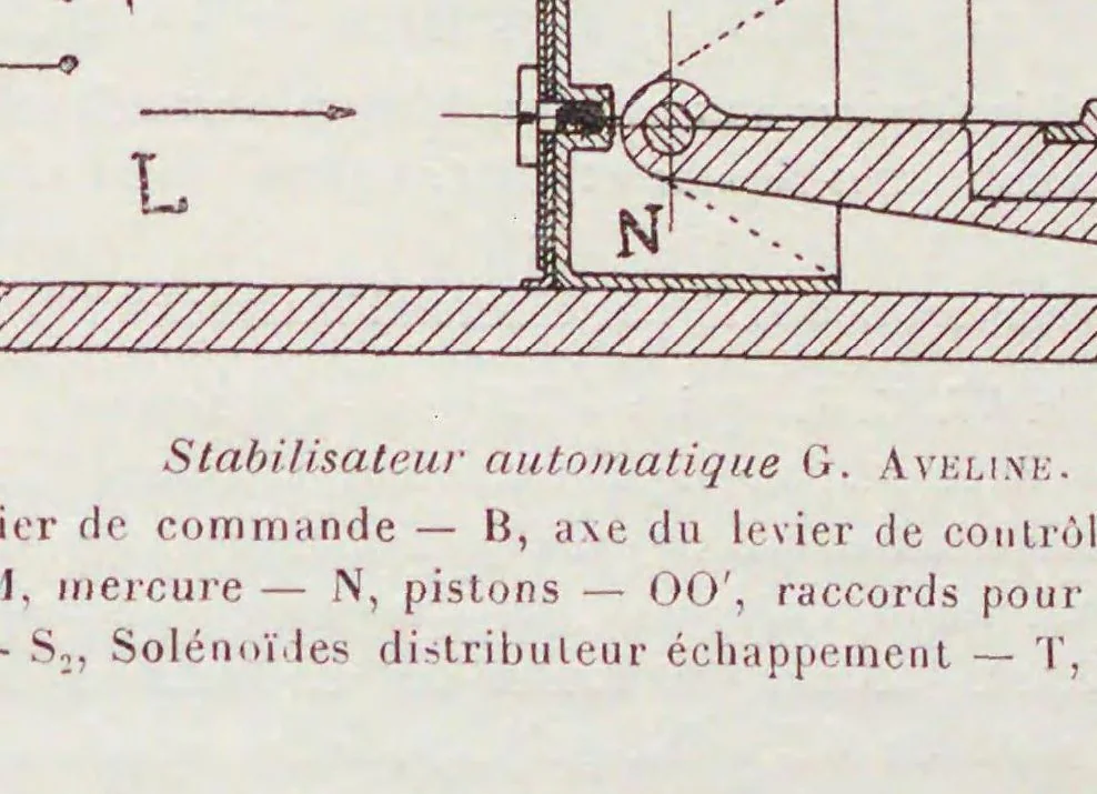 An illustration from L'Aʹeronautique, 1919, leaf 111