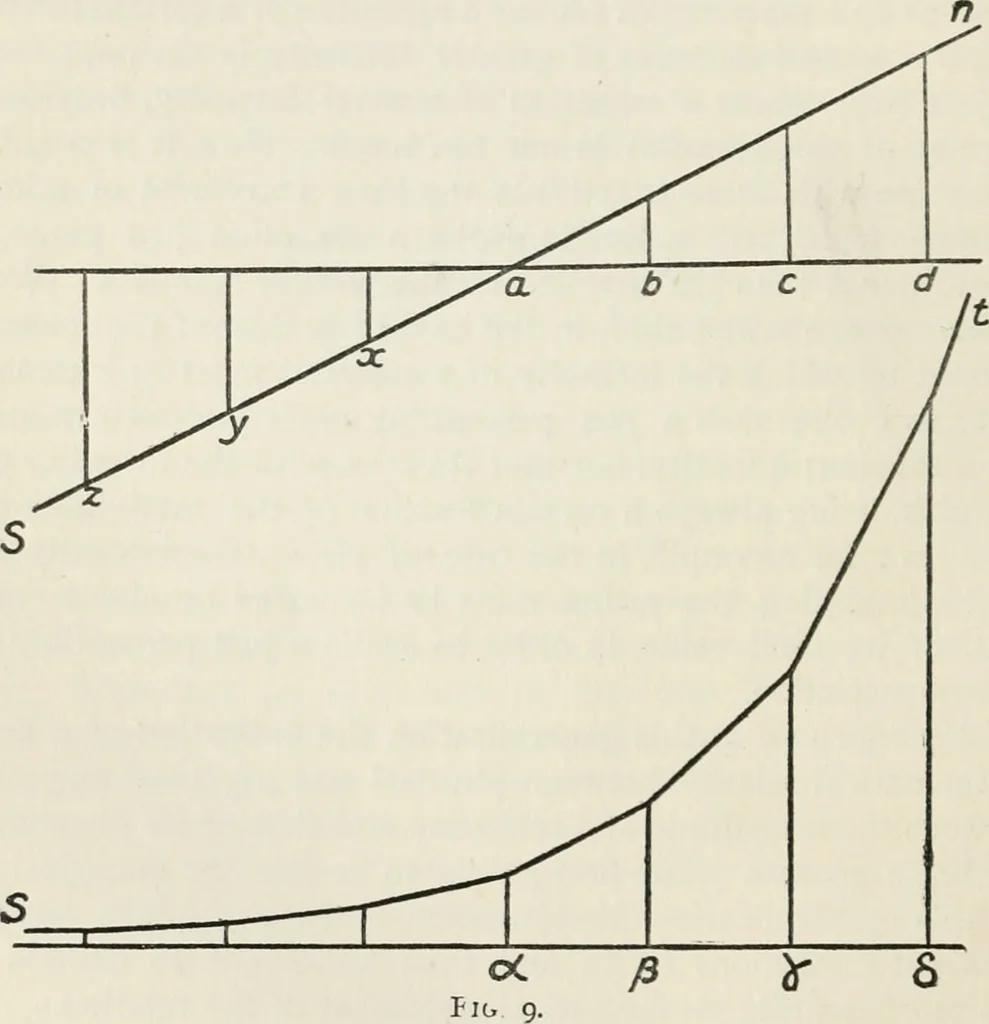 An illustration from Body and mind; a history and a defense of animism, 1920, leaf 161