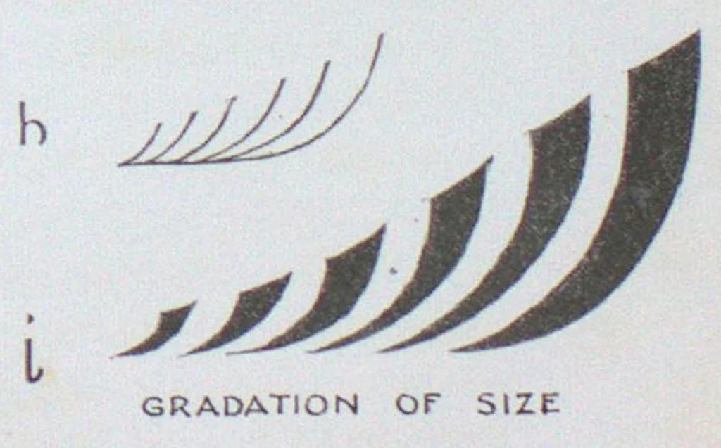 An illustration from Color in everyday life : a manual for lay students, artisans and artists on the principles of color combination and color arrangement, and their applications in dress, home, business, the theatre and community play, 1927, leaf 100