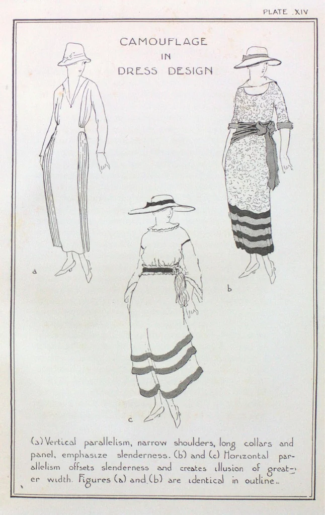 An illustration from Color in everyday life : a manual for lay students, artisans and artists on the principles of color combination and color arrangement, and their applications in dress, home, business, the theatre and community play, 1927, leaf 128