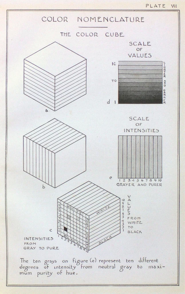An illustration from Color in everyday life : a manual for lay students, artisans and artists on the principles of color combination and color arrangement, and their applications in dress, home, business, the theatre and community play, 1927, leaf 66