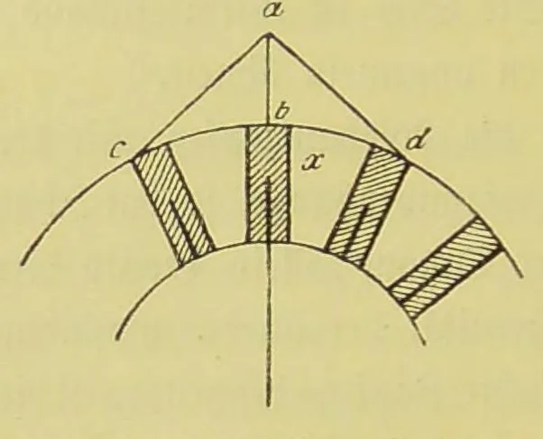 An illustration from Farben und Schöpfung [electronic resource] : acht Vorlesungen über die Beziehungen der Farben zum Menschen und zur Natur, 1881, leaf 136