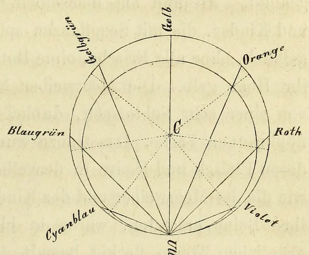 An illustration from Die Physiologie der Farben [electronic resource] : für die Zwecke der Kunstgewerbe, 1866, leaf 273
