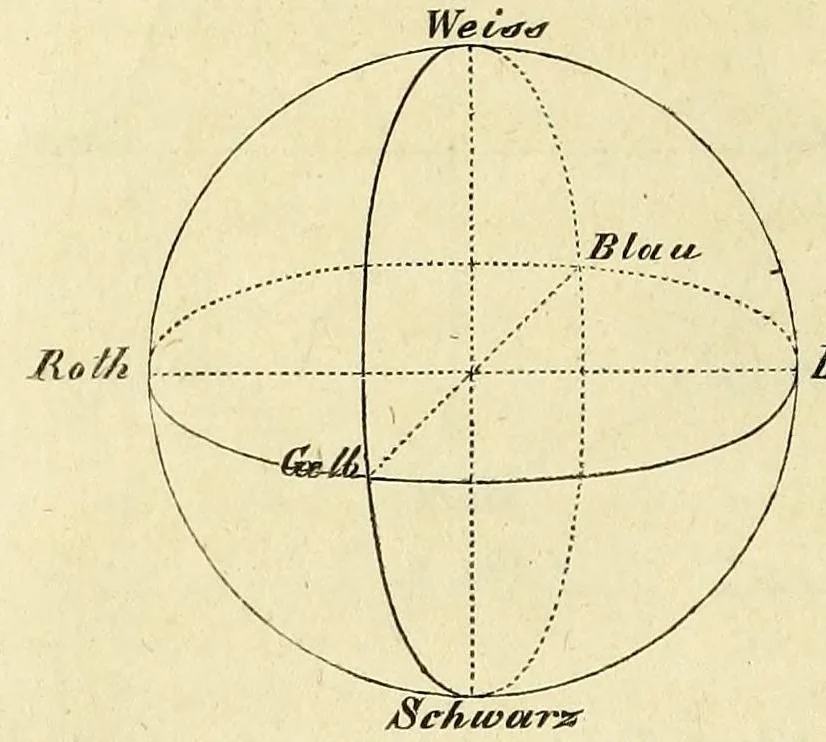 An illustration from Die Physiologie der Farben [electronic resource] : für die Zwecke der Kunstgewerbe, 1866, leaf 62
