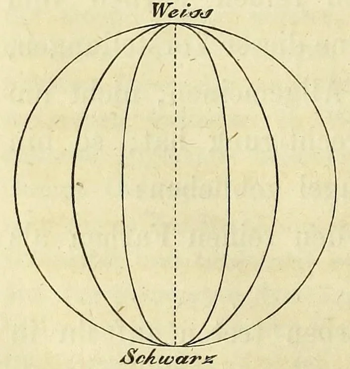 An illustration from Die Physiologie der Farben [electronic resource] : für die Zwecke der Kunstgewerbe, 1866, leaf 64