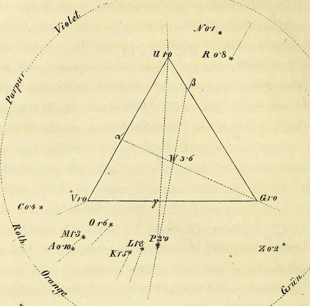 An illustration from Die Physiologie der Farben [electronic resource] : für die Zwecke der Kunstgewerbe, 1866, leaf 70