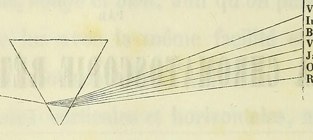 An illustration from Du diagnostic des maladies des yeux par la chromatoscopie rétinienne : précédé d'une étude sur les lois physiques et physiologiques des couleurs / par X. Galezowski, 1868, leaf 14