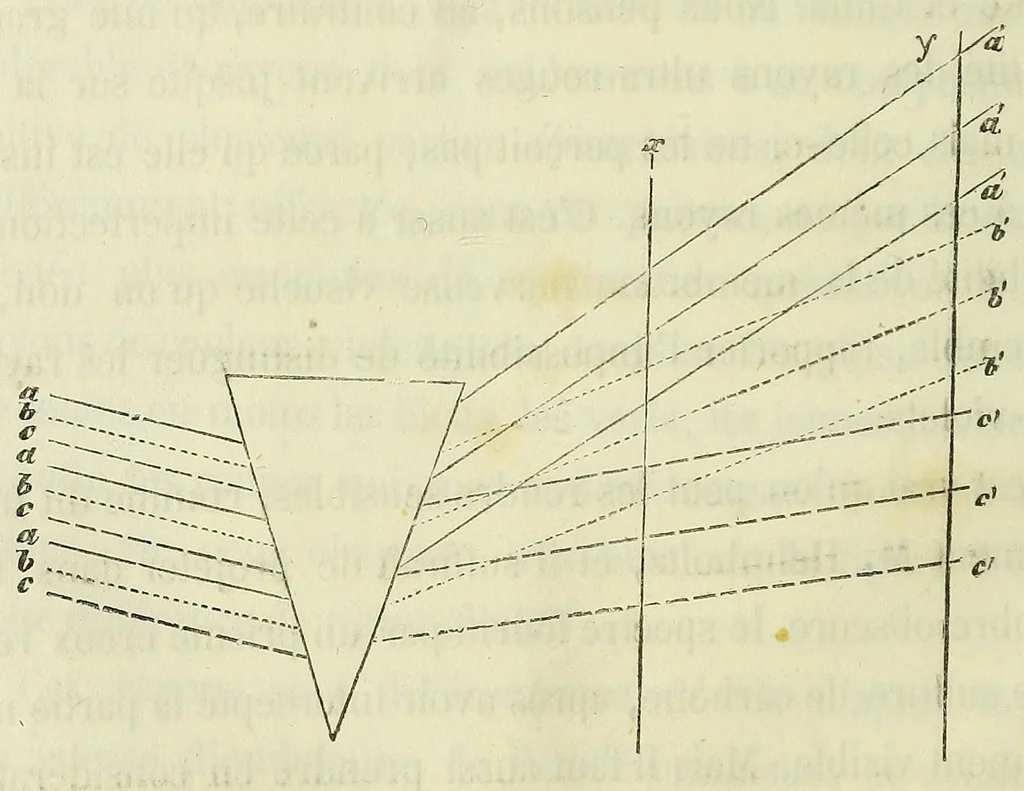 An illustration from Du diagnostic des maladies des yeux par la chromatoscopie rétinienne : précédé d'une étude sur les lois physiques et physiologiques des couleurs / par X. Galezowski, 1868, leaf 46
