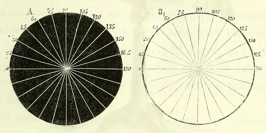 An illustration from Du diagnostic des maladies des yeux par la chromatoscopie rétinienne : précédé d'une étude sur les lois physiques et physiologiques des couleurs / par X. Galezowski, 1868, leaf 99