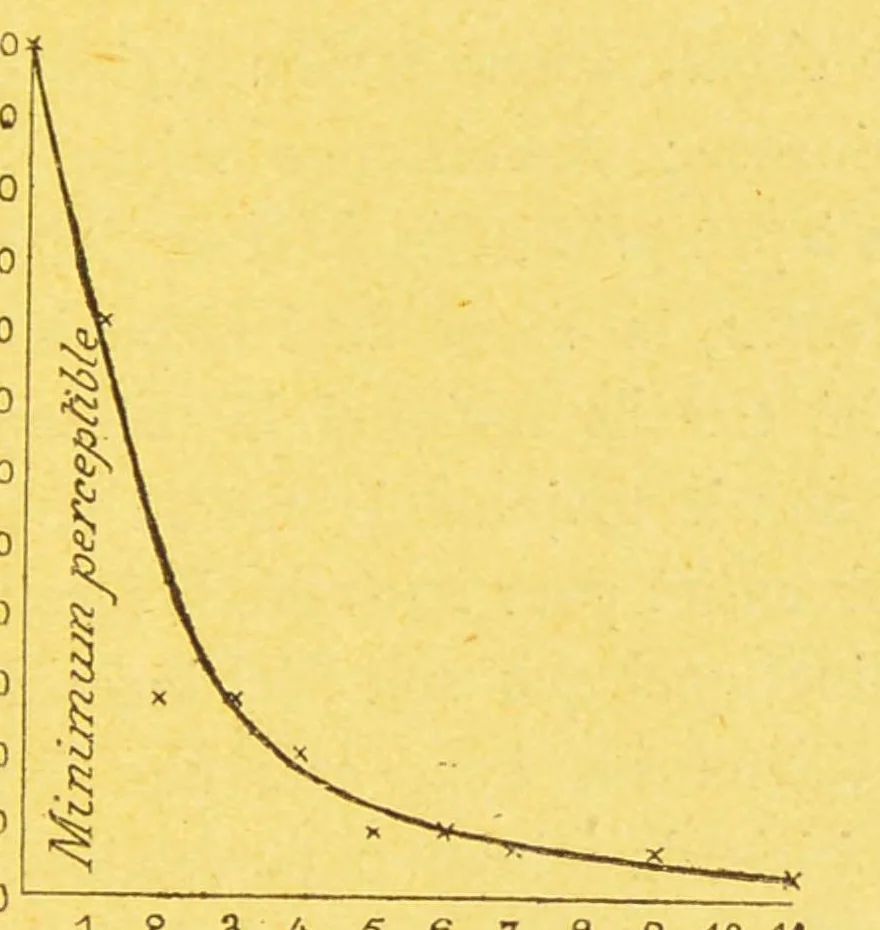 An illustration from La lumiÃ¨re et les coleurs au point de vue physiologique [electronic resource], 1888, leaf 183