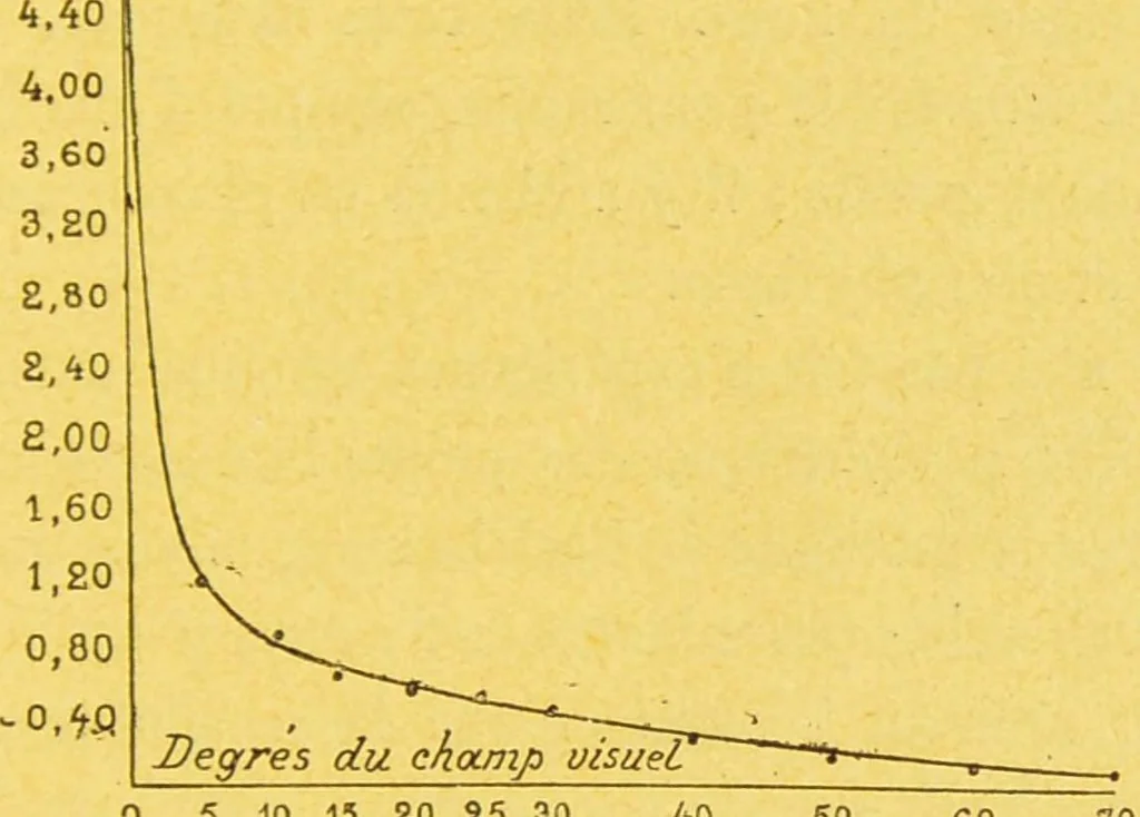 An illustration from La lumiÃ¨re et les coleurs au point de vue physiologique [electronic resource], 1888, leaf 279