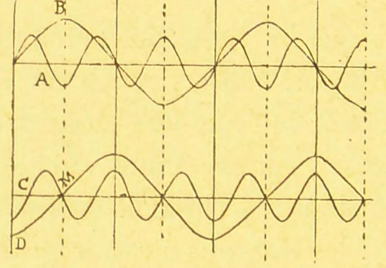 An illustration from La lumiÃ¨re et les coleurs au point de vue physiologique [electronic resource], 1888, leaf 308